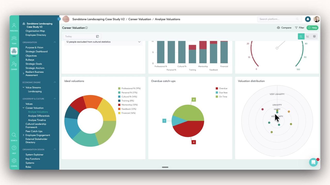 The Lumia platform dashboard, showing an owner's live valuation, leadership and culture insight.